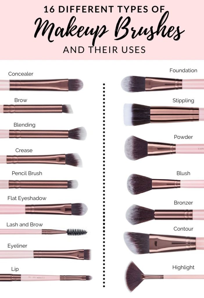The Ultimate Guide to Makeup Brushes